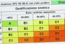 Benevento| Chiusura scuole,Meetup 5 Stelle: il sindaco spieghi come stanno realmente le cose