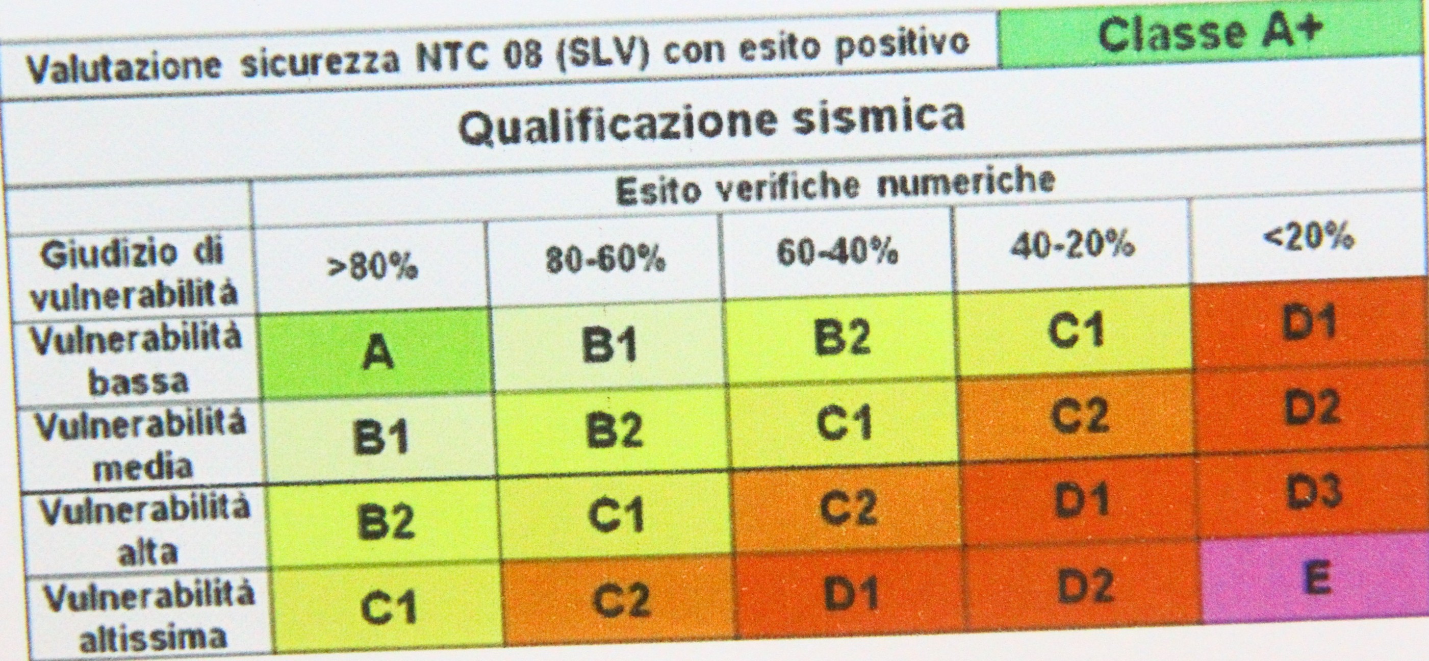 Benevento| Chiusura scuole,Meetup 5 Stelle: il sindaco spieghi come stanno realmente le cose