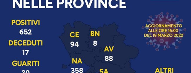 Covid-19, aggiornamento di metà giornata: 11 nuovi positivi in Campania