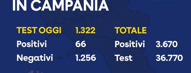 Covid-19: in Campania calano i positivi, ma anche i tamponi