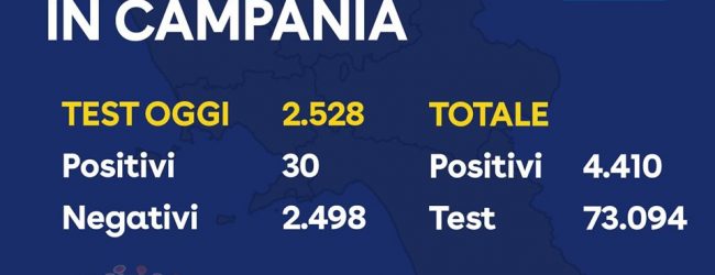 Covid-19, numeri stabili in Campania