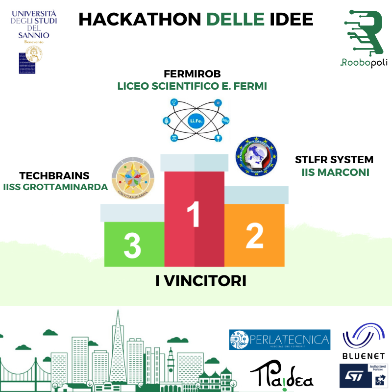 Roobopoli Unisannio High School Hackathon: i vincitori