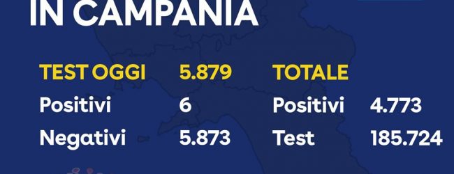 Covid-19, il dato odierno in Campania: 6 nuovi positivi