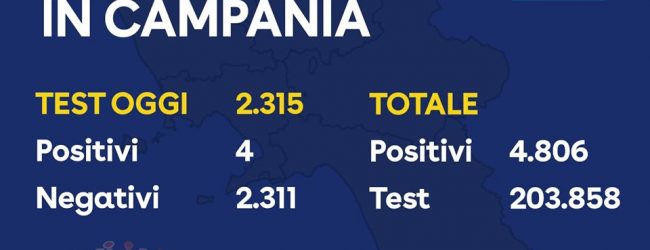 Covid-19, dato odierno in Campania: 4 nuovi positivi