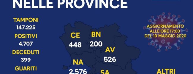 Covid in Campania: il riparto per provincia