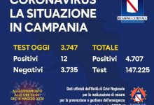 Covid-19, il dato odierno in Campania: 12 nuovi positivi