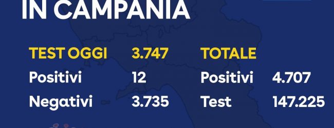 Covid-19, il dato odierno in Campania: 12 nuovi positivi