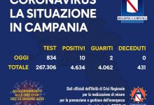 Covid-19, oggi 10 nuovi positivi in Campania