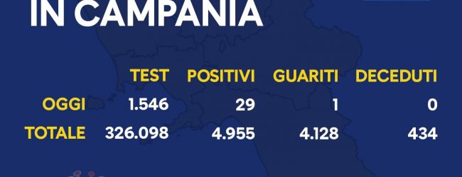 Covid-19, aumentano i nuovi casi in Campania: oggi 29 positivi