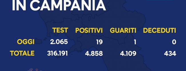 Covid-19, in Campania oggi 19 nuovi positivi