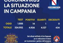 Covid-19, in Campania oggi 14 nuovi positivi