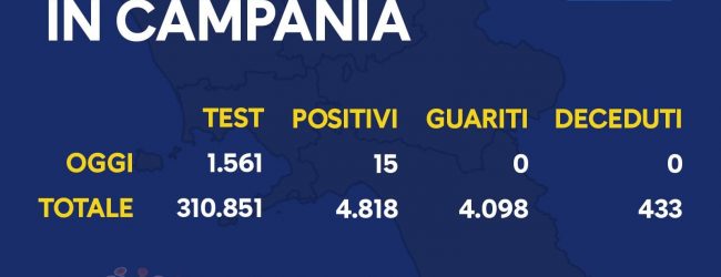 Covid-19, sono quindici i nuovi positivi in Campania