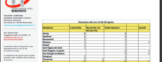 Covid, due nuovi contagi nel Sannio