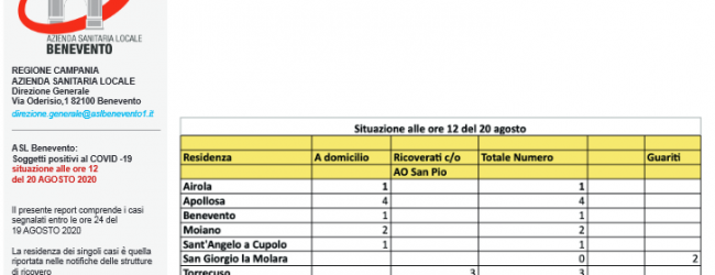Benevento| Covid, stabile la situazione nel Sannio