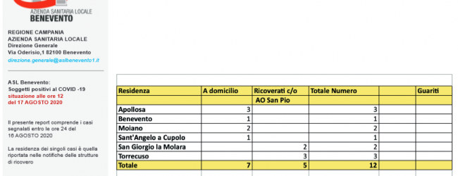 Covid, tabellino Asl: 12 casi positivi nel Sannio