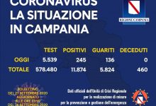 Covid-19: in Campania 245 nuovi positivi