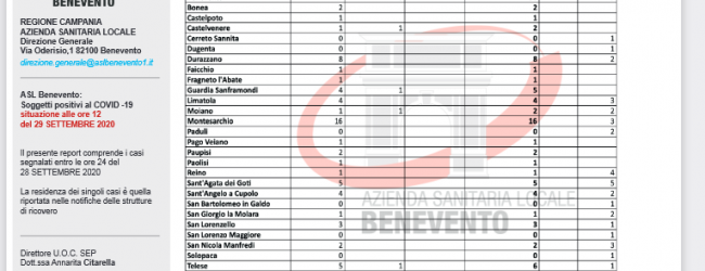 Covid, bollettino Asl: sono 134 i positivi