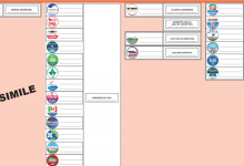 Regionali e Referendum, vademecum al voto