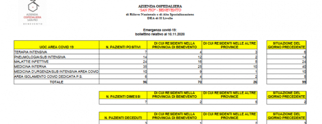 Benevento| Covid, tre decessi al ‘San Pio’ di cui un sannita