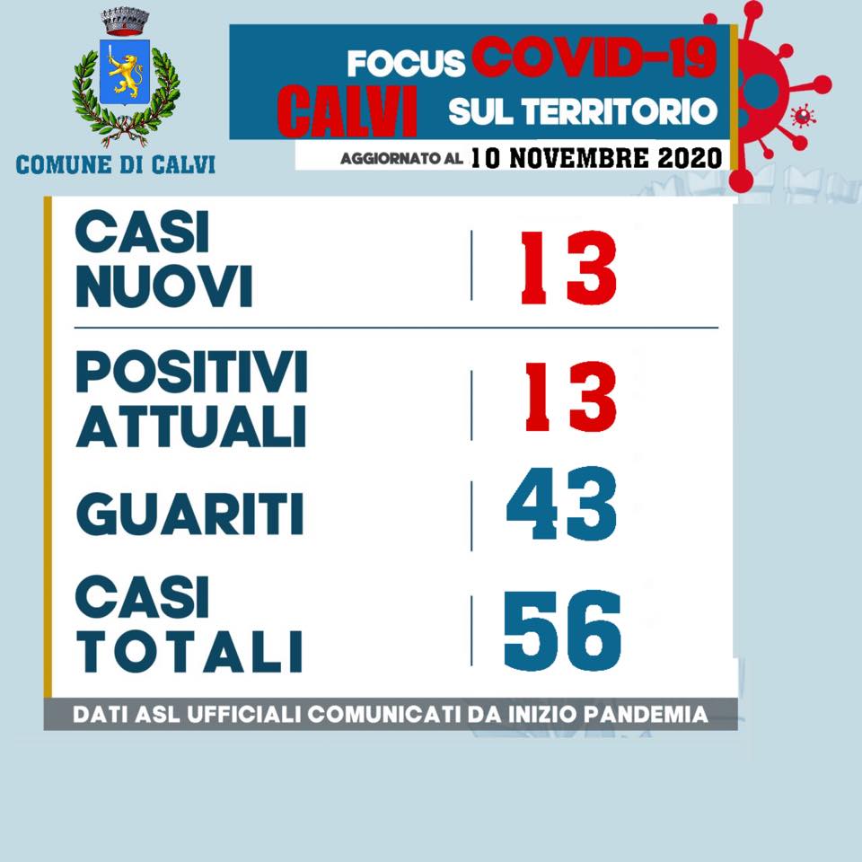 Covid-19, tredici nuovi casi a Calvi. il sindaco Rocco: “ll rilassamento ed il sentirsi lontani dal contagio hanno fatto la differenza”