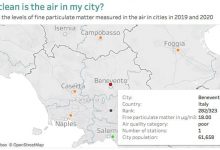 Qualità dell’aria, Yuri Di Gioia: “Benevento diventa Male-vento”