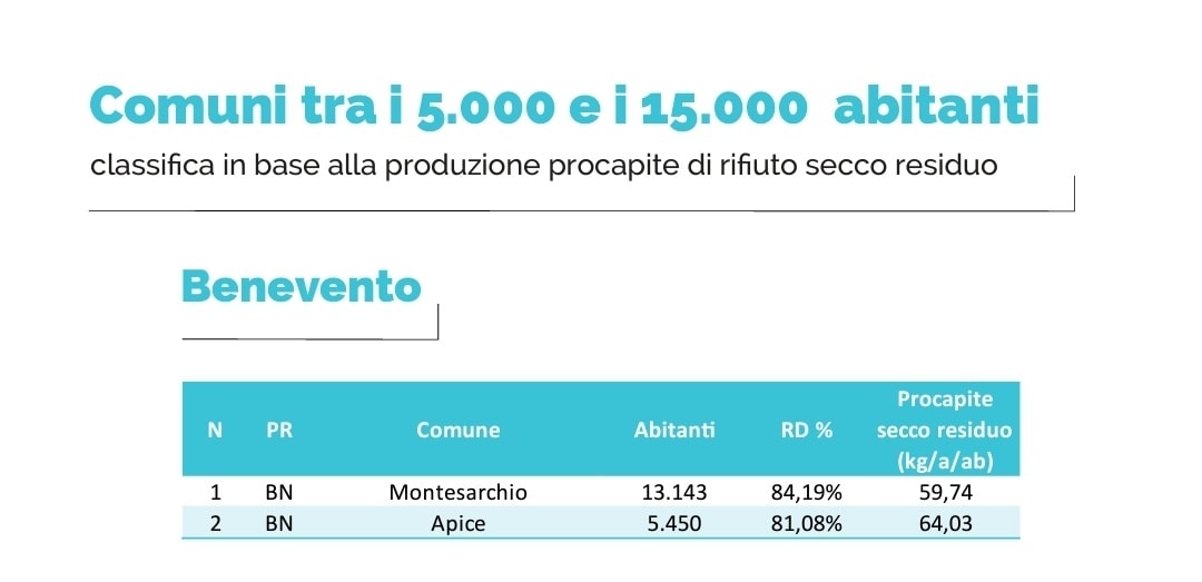 Apice comune riciclone nella categoria “Rifiuti free”