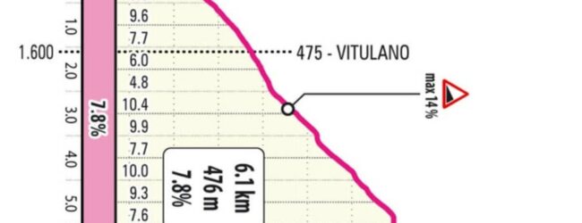 Vitulano si tinge di rosa per il Giro d’Italia