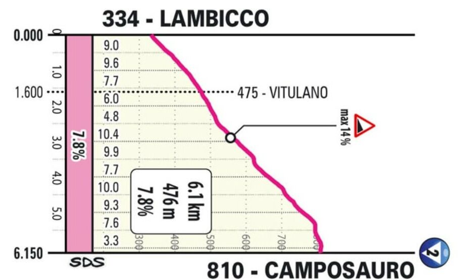 Vitulano si tinge di rosa per il Giro d’Italia