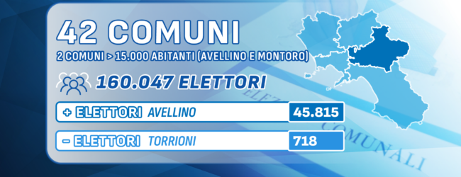 Elezioni in Irpinia| Al voto 42 Comuni, in palio anche la conferma della presidenza della Provincia