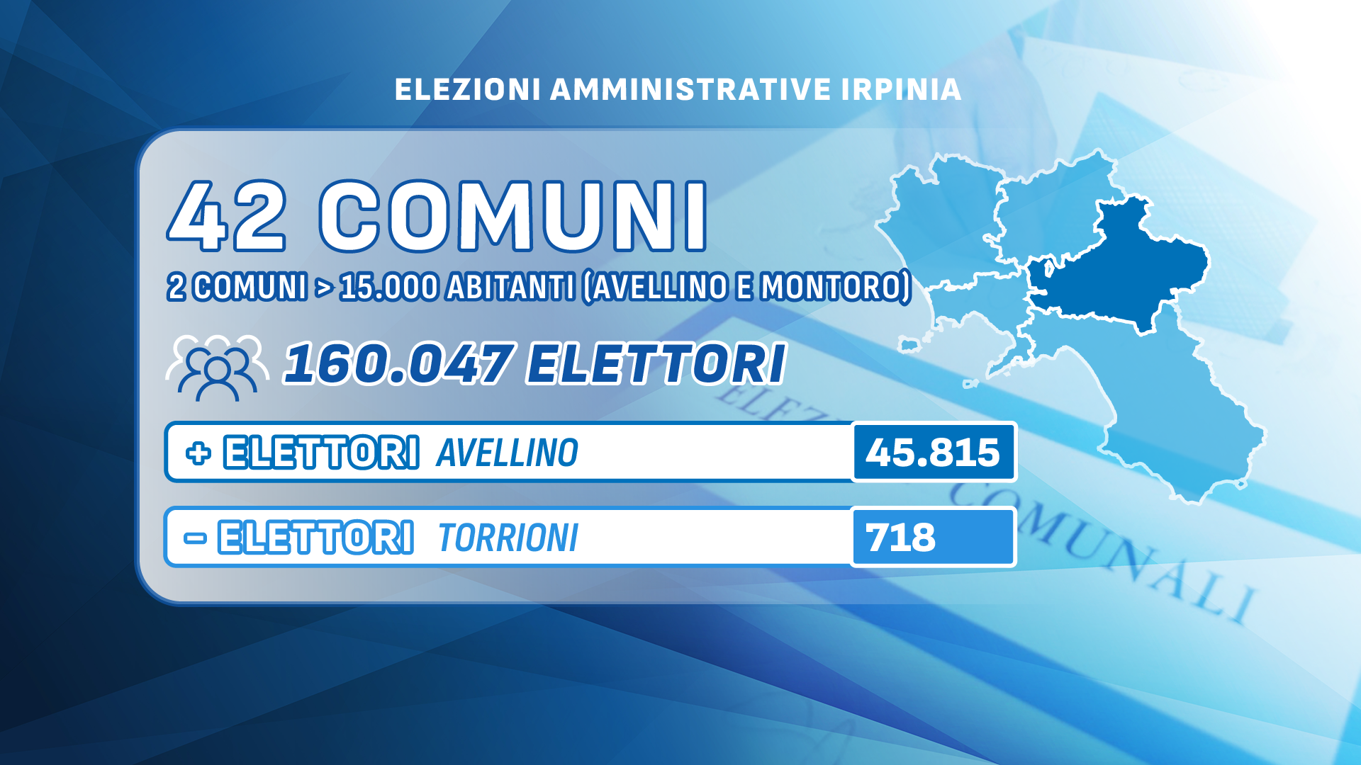 Elezioni in Irpinia| Al voto 42 Comuni, in palio anche la conferma della presidenza della Provincia