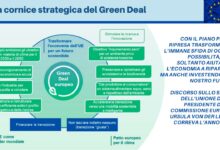 Il rilancio di Ursula von der Leyen per un Green Deal ancor più ambizioso