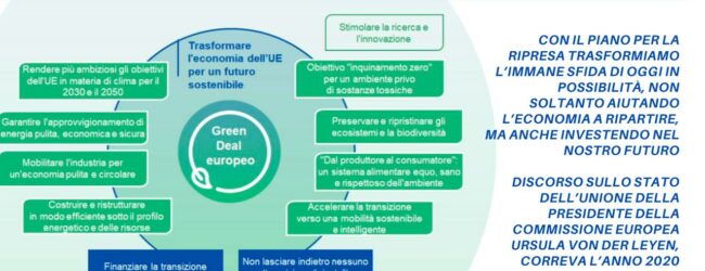 Il rilancio di Ursula von der Leyen per un Green Deal ancor più ambizioso