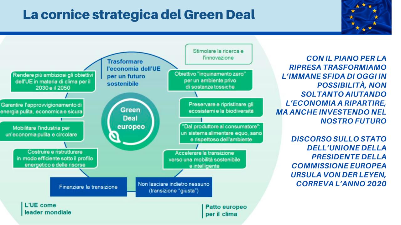 Il rilancio di Ursula von der Leyen per un Green Deal ancor più ambizioso