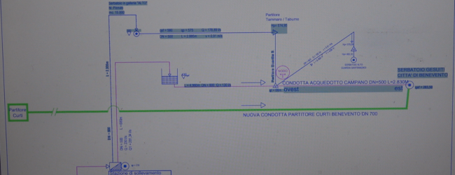 Collegamento pozzi Solopaca condotta Biferno: ecco il grafico