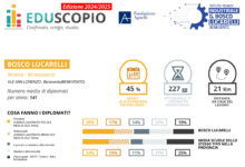 L’ITI Lucarelli, un Istituto Tecnico Industriale d’Eccellenza nel Sannio