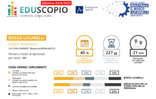 L’ITI Lucarelli, un Istituto Tecnico Industriale d’Eccellenza nel Sannio