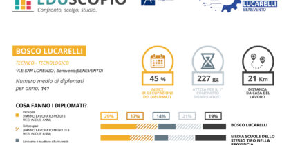 L’ITI Lucarelli, un Istituto Tecnico Industriale d’Eccellenza nel Sannio